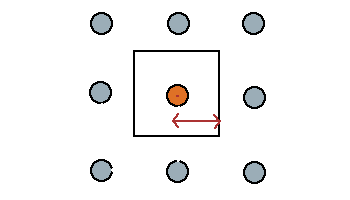 Teleportation