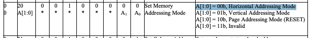 i2c command 0x20