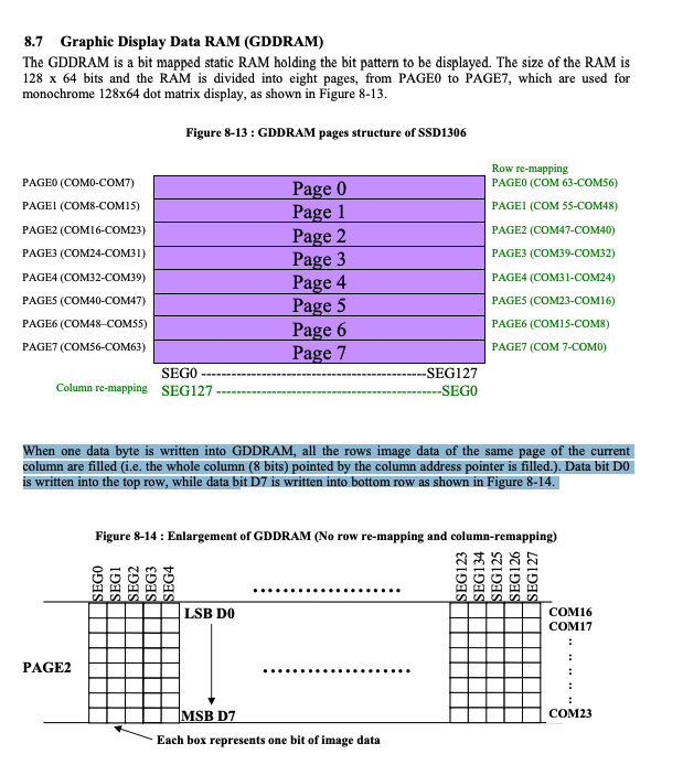 i2c GDDRAM